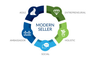 Amy Franko 5 dimensions of The Modern Seller